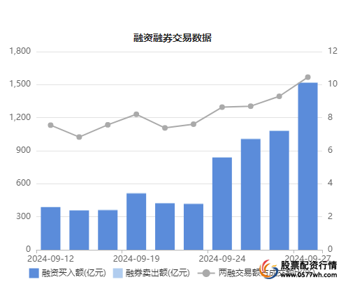 融资融券优势详解_融资融券开户条件_炒股如何加杠杆