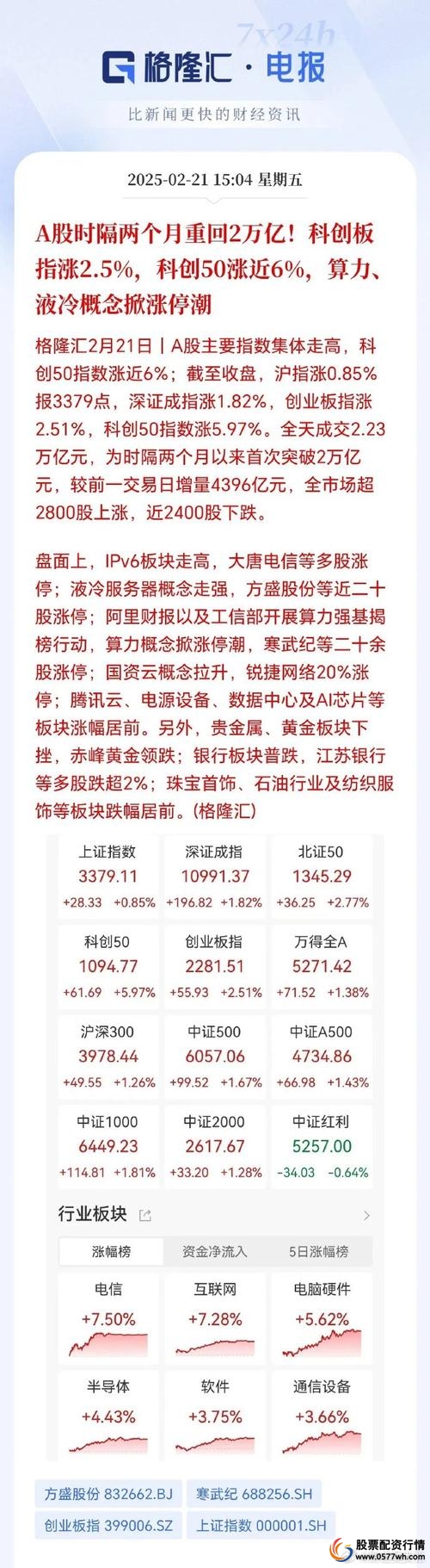 股票配资平台排名_合法股票配资平台推荐_配资排行