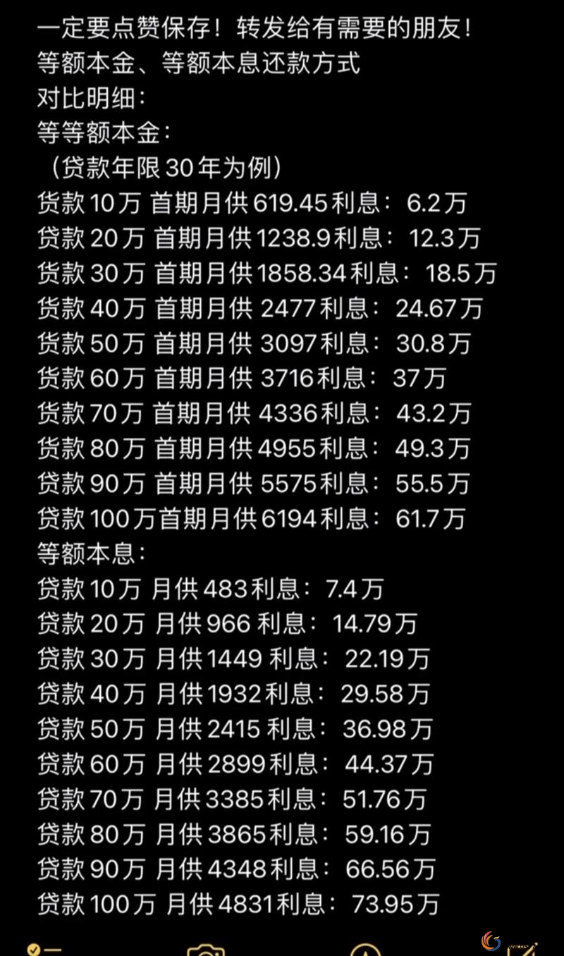 股票配资利息计算方式_股票配资平台有哪些_股票配资平台利息差异