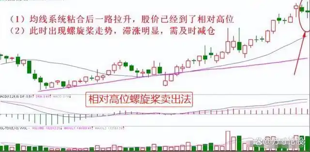 股票市场交易对手_股票投机过程_炒股怎么赚钱