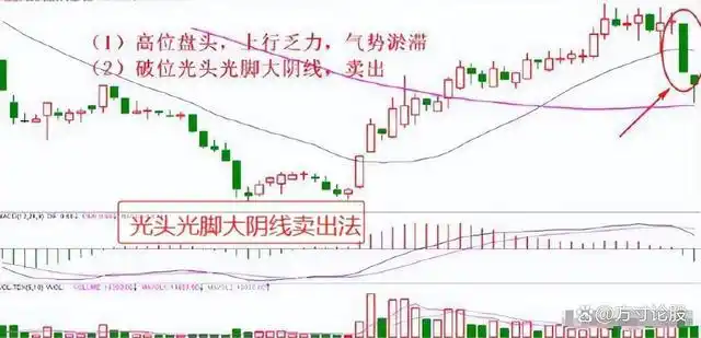炒股怎么赚钱_股票市场交易对手_股票投机过程
