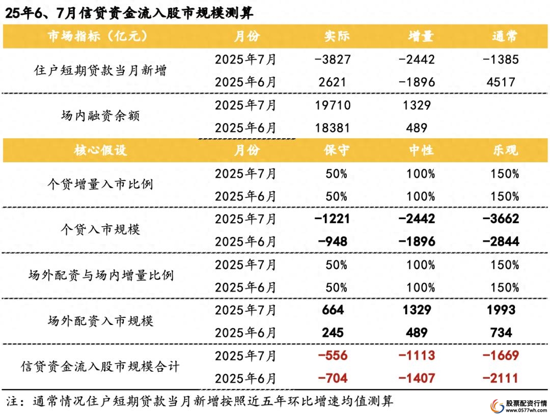 A股杠杆水平_场内融资余额分析_股票杠杆怎么玩
