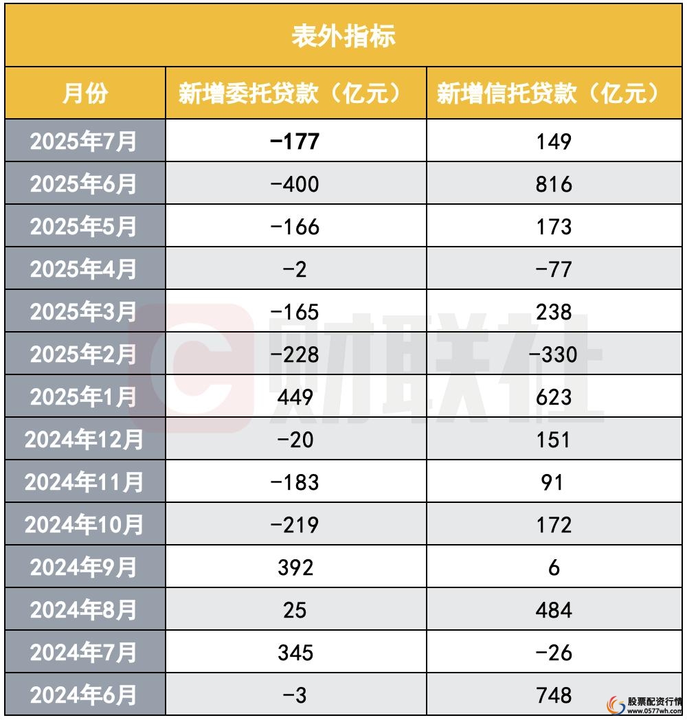 股票杠杆怎么玩_A股杠杆水平_场内融资余额分析