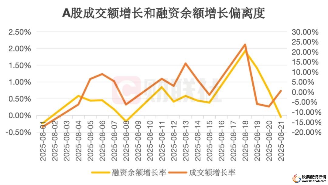 A股杠杆水平_场内融资余额分析_股票杠杆怎么玩