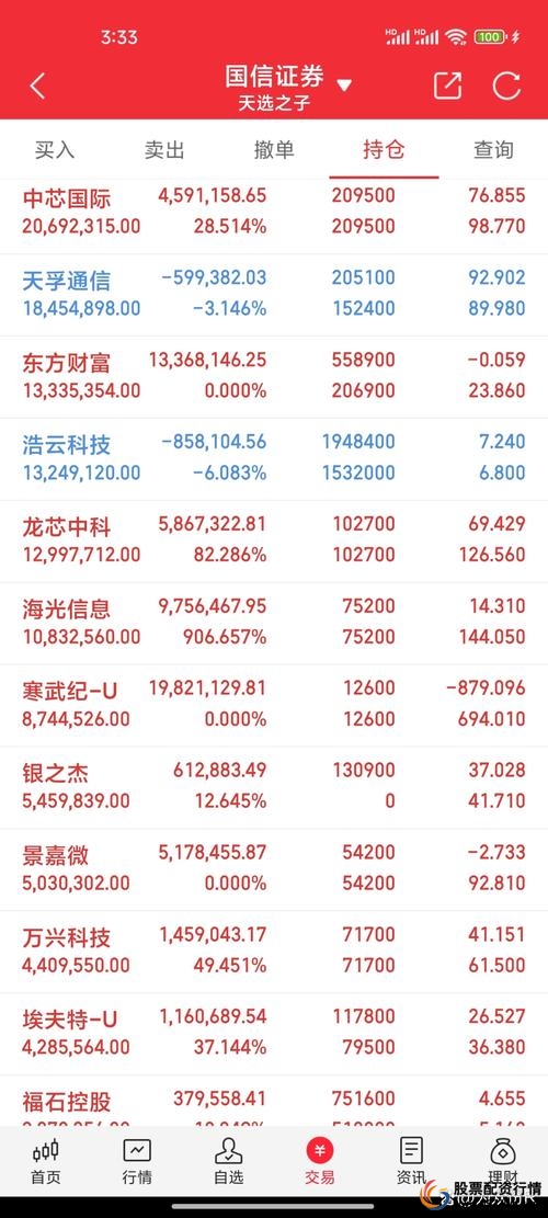 股票在线配资_民间融资公司融资成本_A股成交量暴增