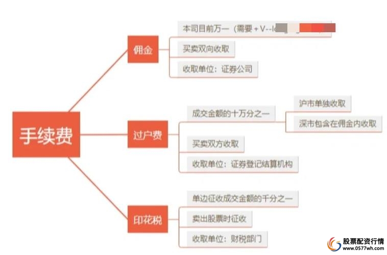 配资协议条款解读_股票配资流程图解_股票配资流程