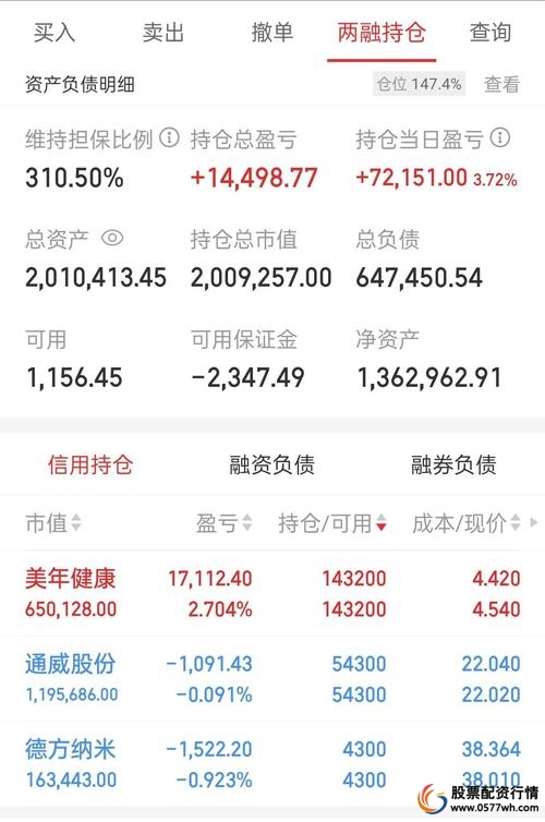 永信配资_永信至诚融资融券数据_永信至诚科技集团主营业务分析