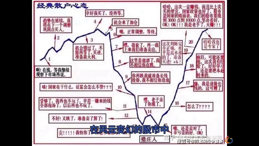 股市投资心理博弈_股票投资低买高卖策略_股票投资