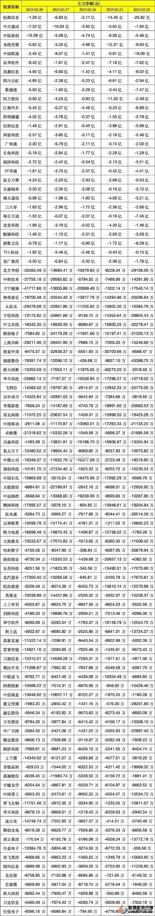 人气收益安全系数专业度快捷性股票配资平台评级_2019年国内五大股票配资平台排名_正规的配资平台