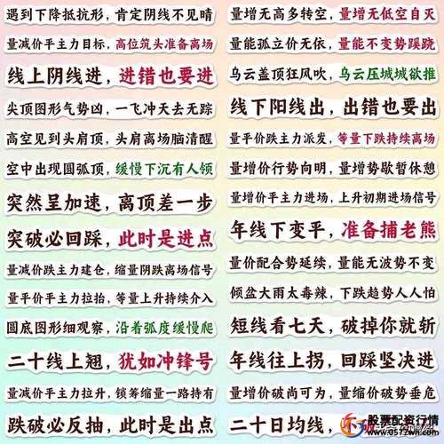 熟背炒股七字经，掌握买卖要点，警惕股
