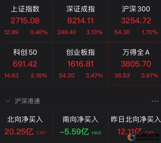 场外配资监管 证监会打击场外配资 虚假宣传配资平台_炒股配资门户