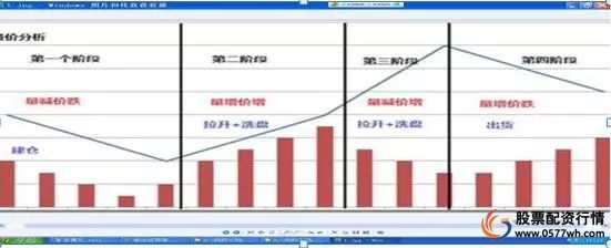 炒股怎么赚钱_思考市场_炒股三思