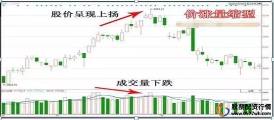 炒股怎么赚钱_思考市场_炒股三思