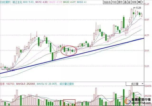 炒股怎么赚钱_思考市场_炒股三思