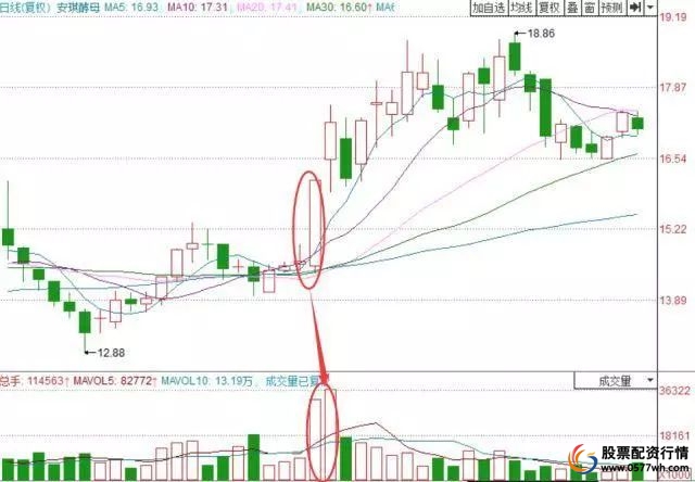 思考市场_炒股三思_炒股怎么赚钱