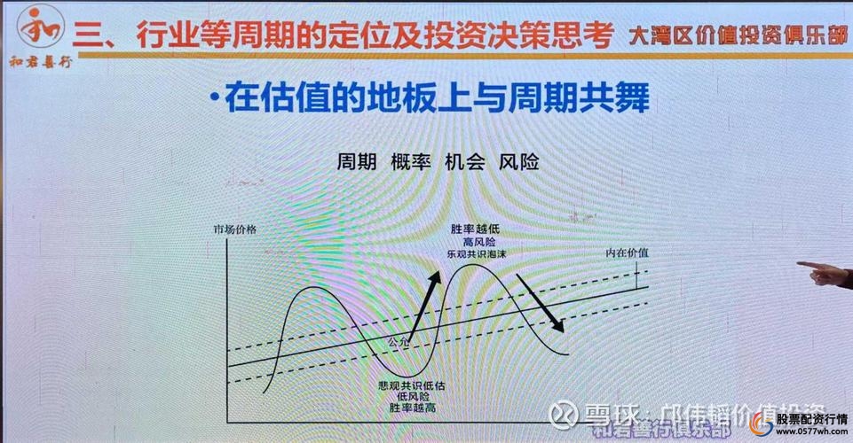 股票配资门户策略评估_股票配资门户_市场预测优化工具