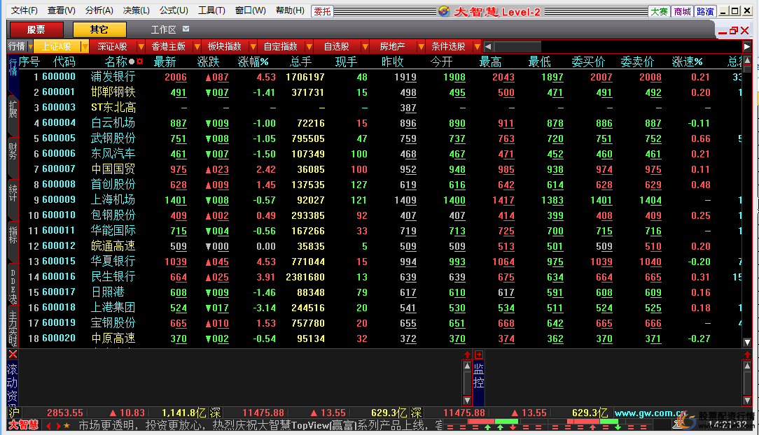 热门股票软件推荐_股票配资软件_股票软件排行榜