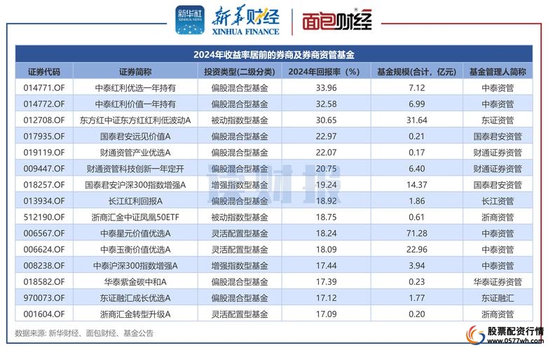 股票配资平台公司_国内安全股票配资平台推荐_正规股票配资平台