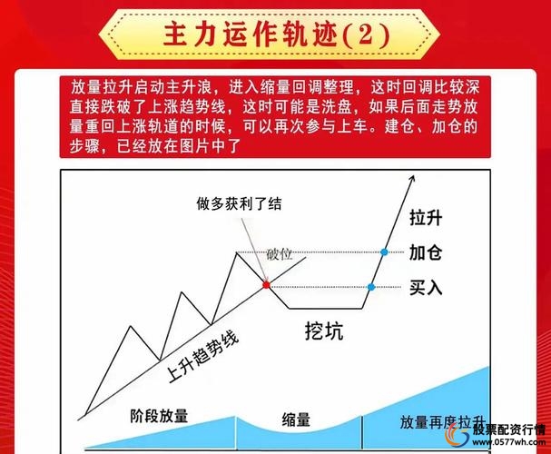 什么是股票杠杆_股票融资杠杆风险_炒股分析方法比较