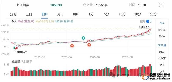 期货投资风险_股灾案例_股票配资网站有哪些