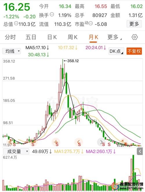 2025年股市杠杆投资_10倍杠杆软件风险分析_10倍杠杆平台