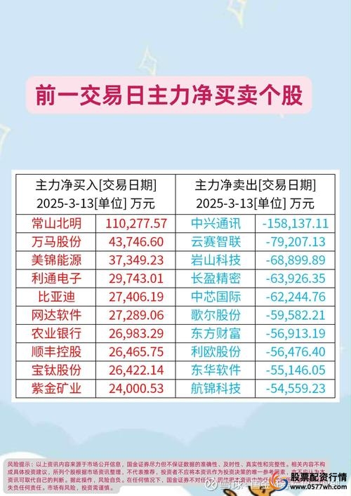 北京证券交易所融资融券交易规则_北京证券交易所融资融券交易细则_融资融券股票