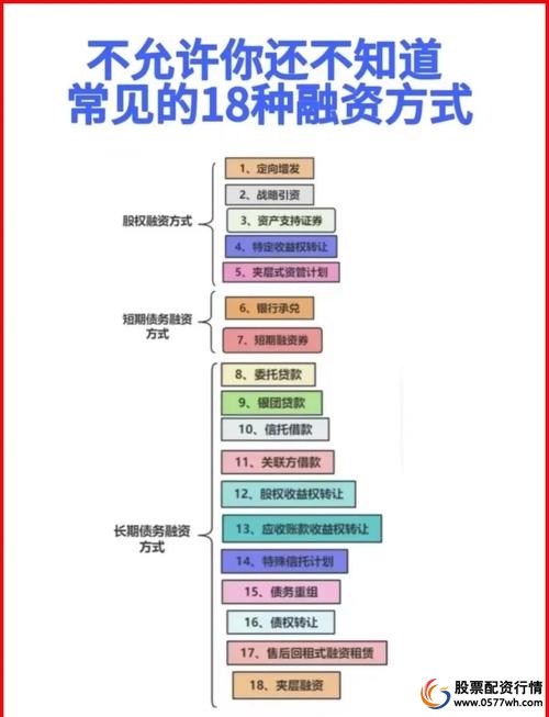 中证金融转融资费率下调_融资融券股票_融资融券业务标扩容