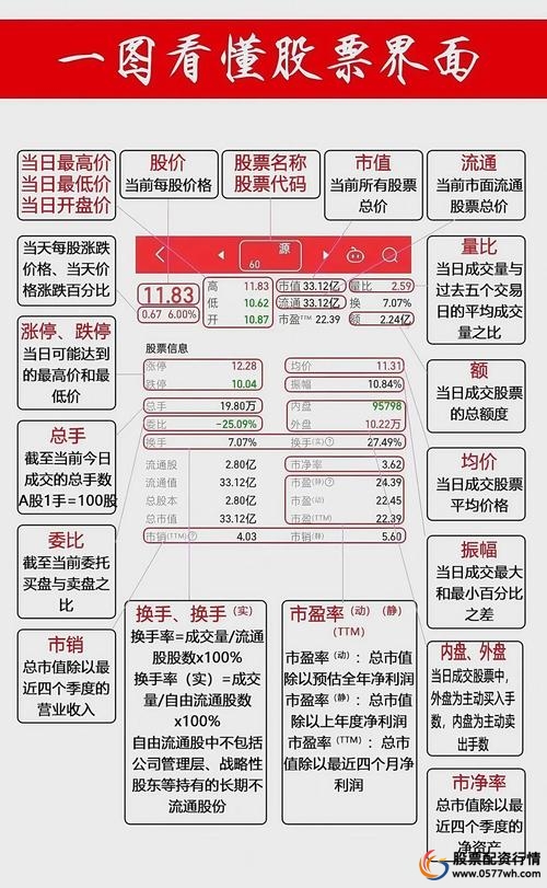 配资平台选择标准_如何股票配资_股票配资操作步骤