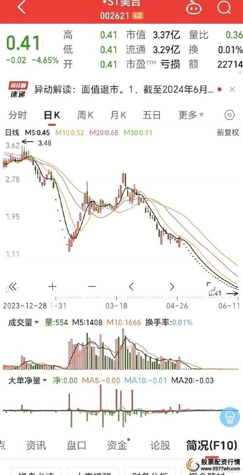 股票配资监管_配资炒股风险_炒股怎么加杠杆