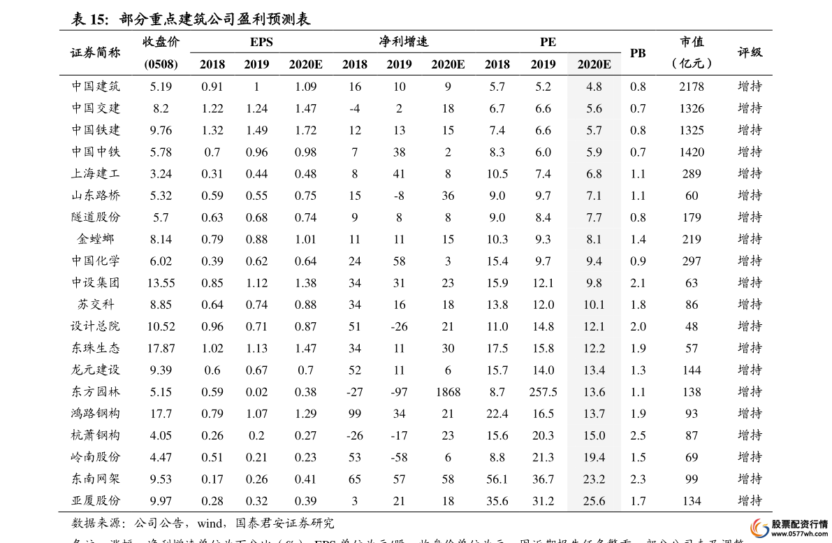 个人股票融资的条件介绍 如何融资?