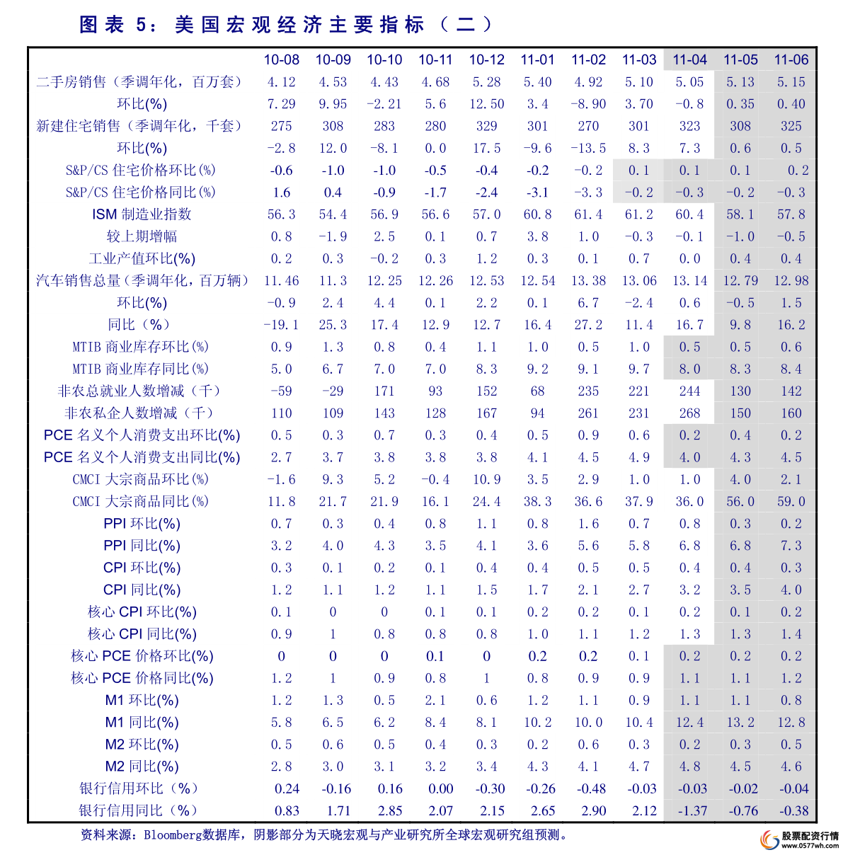 个人股票融资的条件介绍 如何融资?