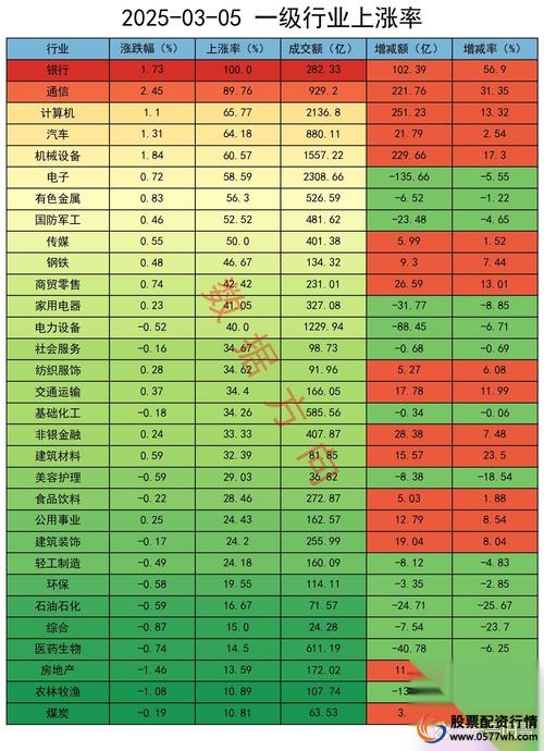 资金博弈板块轮动_10倍配资_A股市场震荡格局