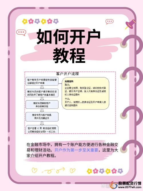 创业板配资开户流程_炒股配资开户_创业板配资炒股代码解析