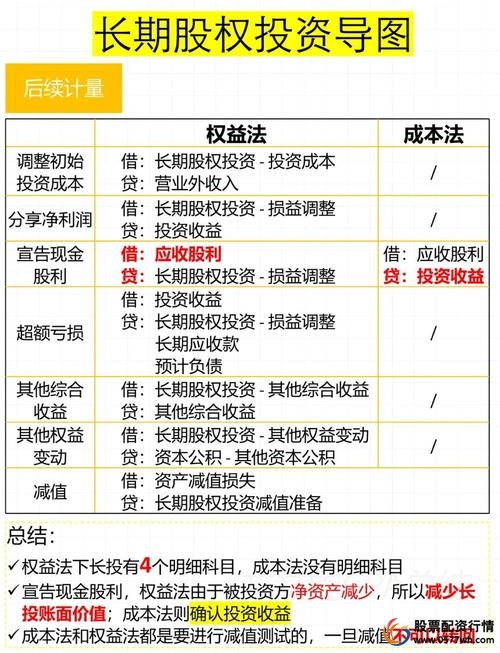 股票融资是什么意思_股票融资优缺点分析_股票融资特点