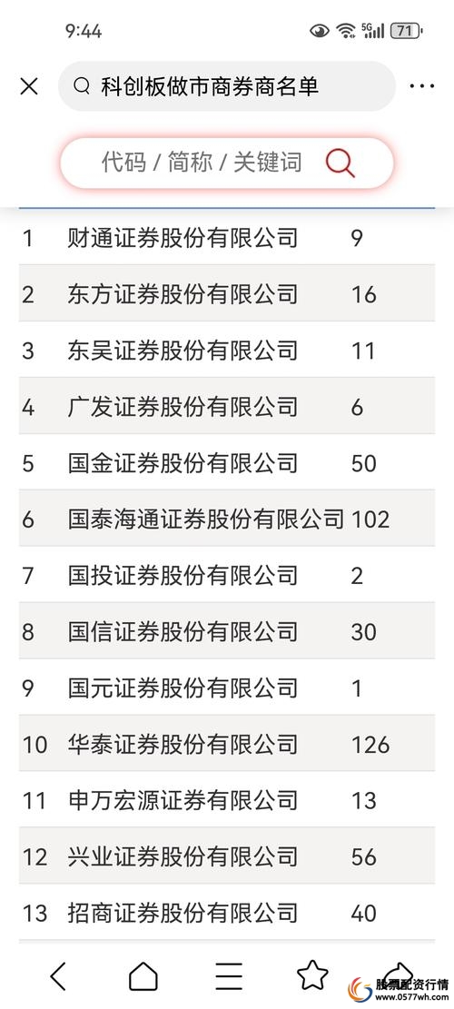 科创板垫资开户_科创板投资者适当性管理_股票配资开户