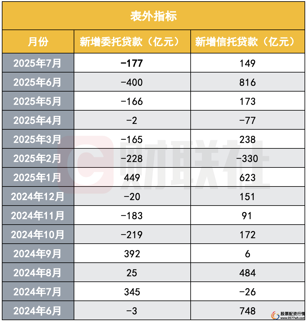 场内杠杆风险控制_炒股杠杆_A股杠杆水平