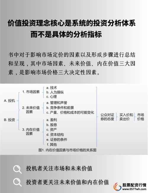 股票投资基本分析_基本分析_技术分析