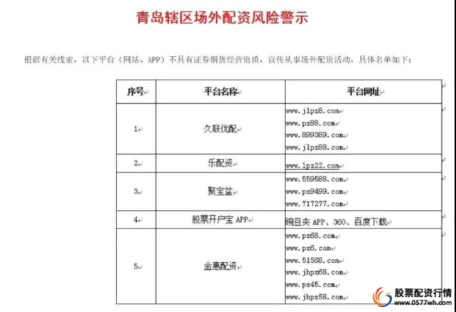 多地证监局严监管配资平台_10倍配资_场外配资黑名单