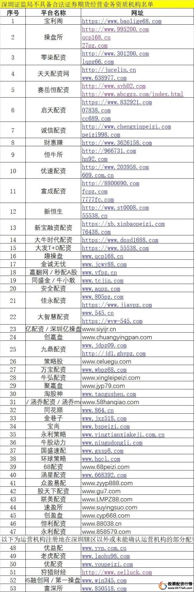 多地证监局严监管配资平台_场外配资黑名单_10倍配资