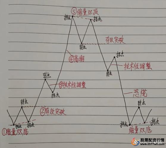 股票投资基本分析_技术分析股票_股票入门知识
