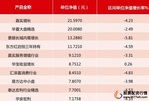 股票理财_基金与股票的区别_基金投资对象分析