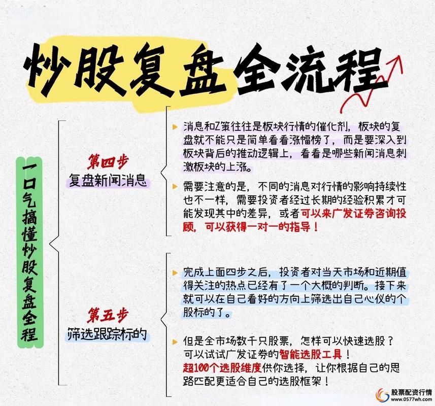 股票投资策略_炒股的技巧和方法_炒股技巧