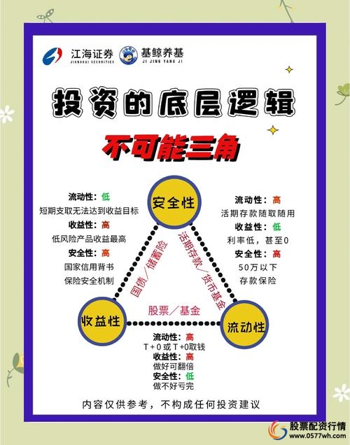 炒股技巧_基本面分析_炒股的技巧和方法