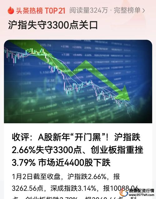 A股疯牛行情分析_a股杠杆怎么开通_A股配资监管