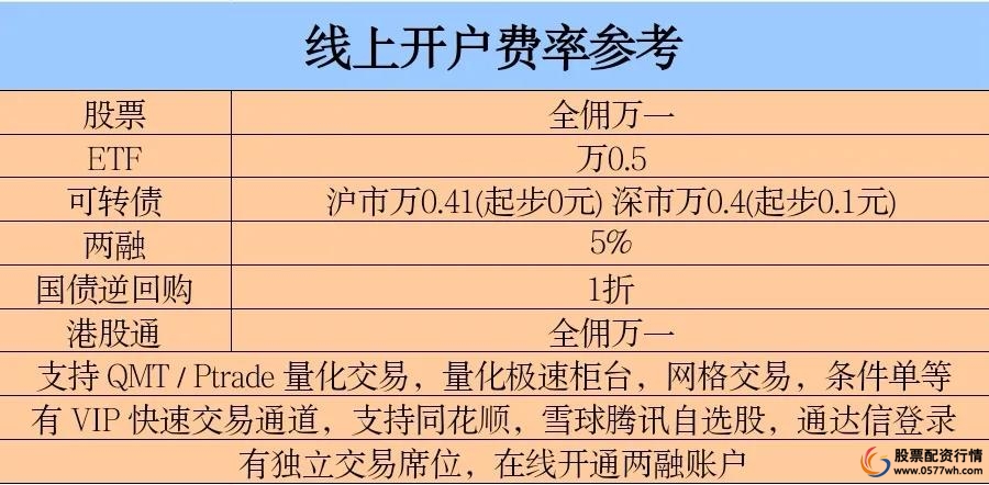 融资融券_两融业务券商选择_融资融券线上开户