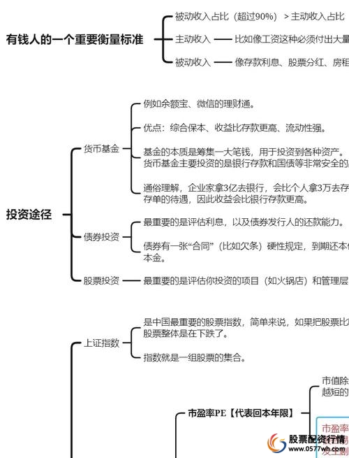 炒单加杠杆风险控制方法_炒股怎么加杠杆购买_炒单加杠杆操作方式