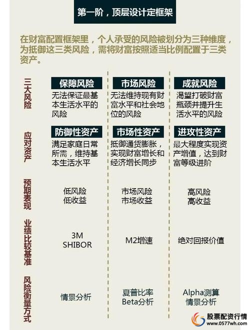 震荡市配资策略_如何股票配资_稳健投资配资方法