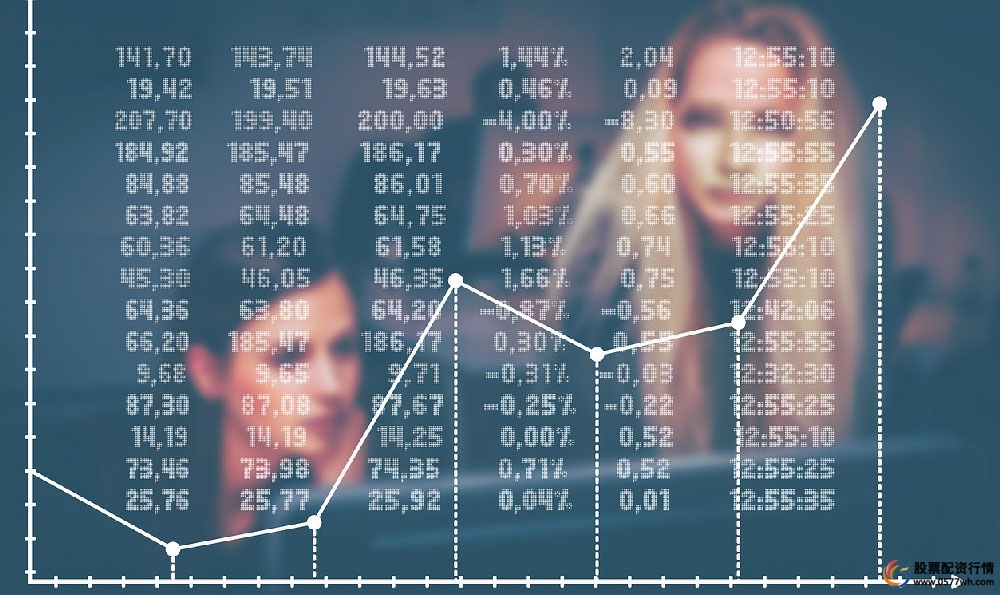 炒股配资基本步骤_炒股配资平台选择_股票配资开户