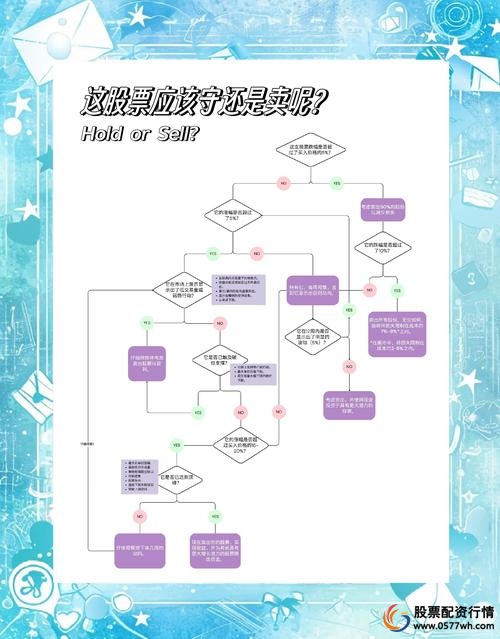 股票配资平台选择_股票配资流程详解_股票配资官网