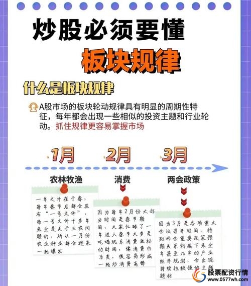 股市震荡调整期_规避风险增加收益策略_配资选股